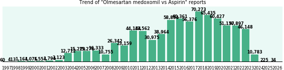 Olmesartan medoxomil vs Aspirin drug comparison reports.